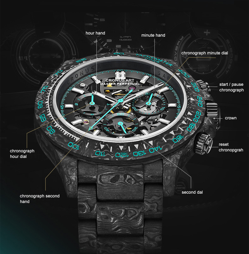Relógio Cronógrafo Masculino C - Canvas Strap Watch avaliação e preço